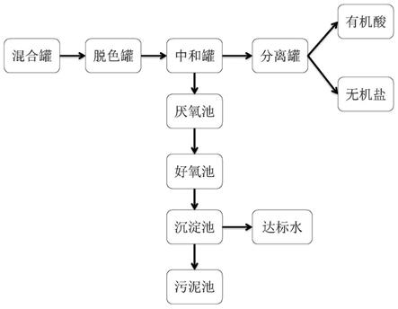 一种含环己酮污水处理工艺及装置的制作方法