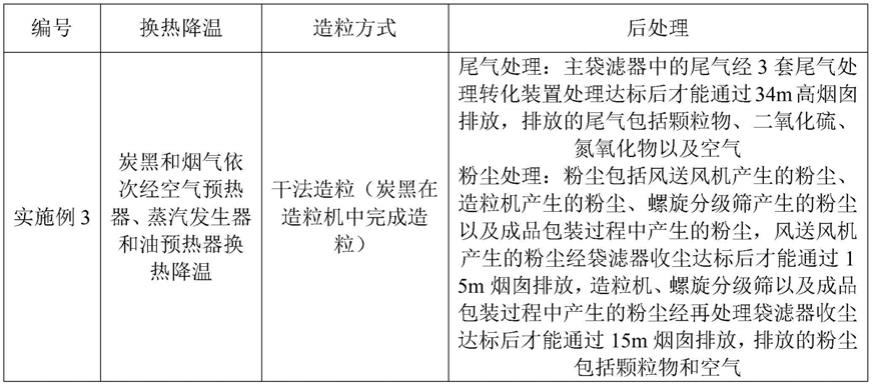 一种特种炭黑的生产工艺的制作方法