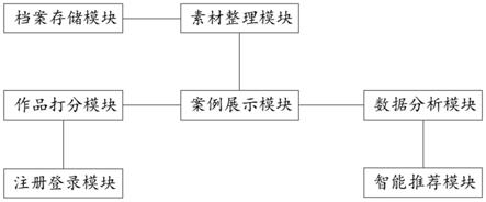 一种基于数据分析的装修信息管理系统的制作方法