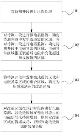 暂堵评价方法及装置