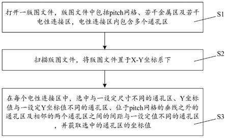 版图文件中通孔区位置的获取方法、系统及电子设备与流程