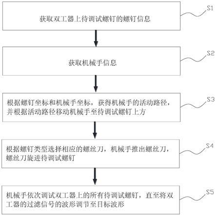 基于机械手的双工器调试方法