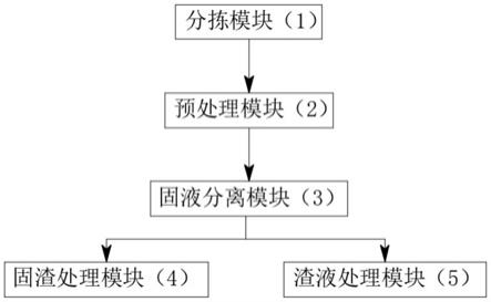 一种果蔬垃圾零废资源化利用处理系统的制作方法