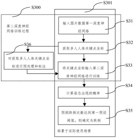 基于深度神经网络的人体跌倒检测方法、装置和电子设备与流程