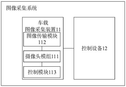 图像采集系统、车载图像采集装置及控制设备的制作方法