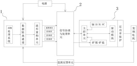 一种新型变频式电机的驱动器的制作方法