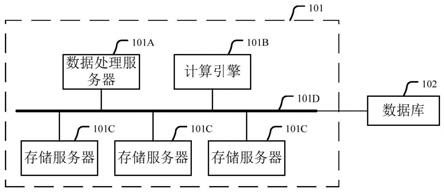 一种针对自动驾驶的数据存储系统的制作方法