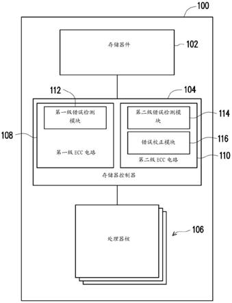 存储器系统及其操作方法与流程