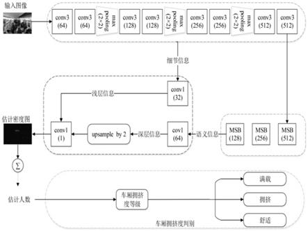一种基于卷积神经网络的地铁车厢拥挤度识别方法