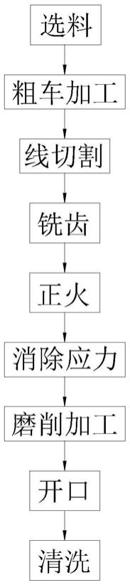 一种高韧性的齿圆刀加工工艺的制作方法