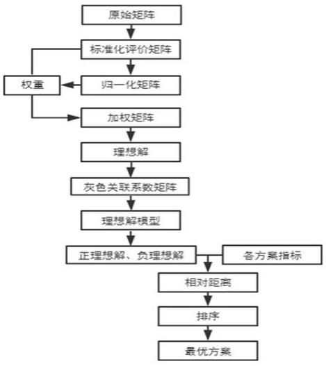 基于灰色关联改进型TOPSIS算法的光伏外窗建筑设计遴选方法