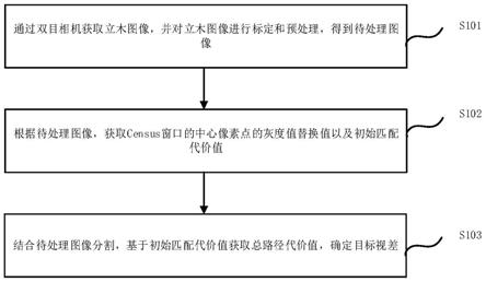 一种立木视差图生成方法及装置