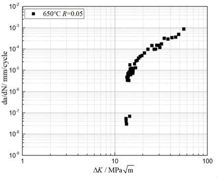 一种高温合金高温下疲劳裂纹扩展门槛值的测试方法与流程