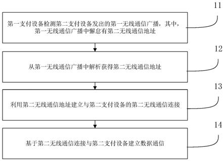 适用于支付设备的通信建立方法和装置与流程