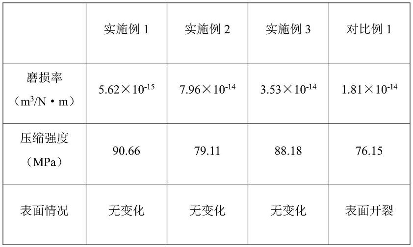 一种耐磨性强的合成树脂及其制备方法与流程