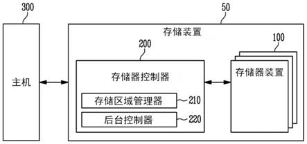 存储装置及其操作方法与流程