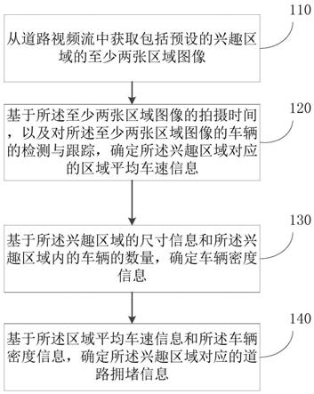 交通检测方法、装置、电子设备及存储介质与流程