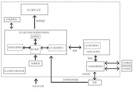 一种节能电竞显示器的控制系统及方法与流程