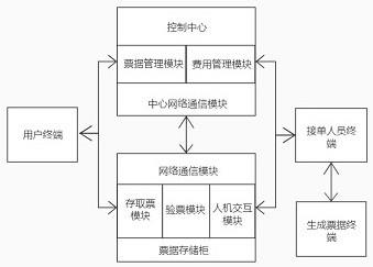 一种票据代出代存代兑系统的制作方法