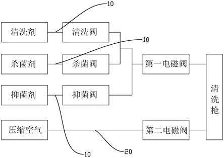 一种新型清洗装置的制作方法