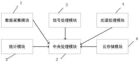 一种基于航空高光谱数据的红树林定量反演系统的制作方法