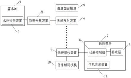 蓄水池无线控制供水设备的制作方法