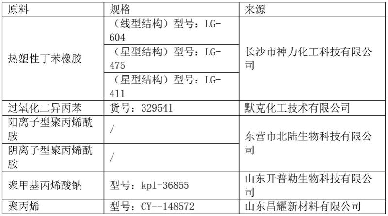 一种休闲鞋鞋底及其制备方法与流程