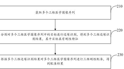 医学图像的配准方法和装置与流程