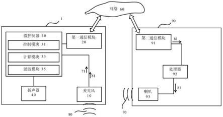 消除声音的方法及执行该方法的电子装置与流程