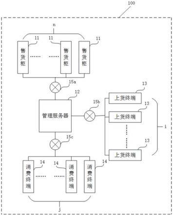 一种上货管理装置及无人售货系统的制作方法