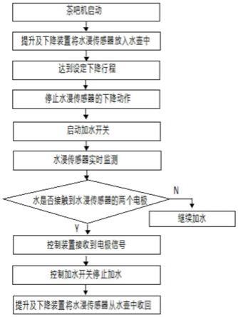 一种茶吧机加水控制方法与流程