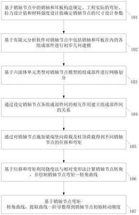 一种钢结构销轴节点刚度特性确定方法