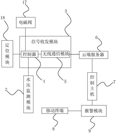 一种用于消防栓的水压监测系统的制作方法