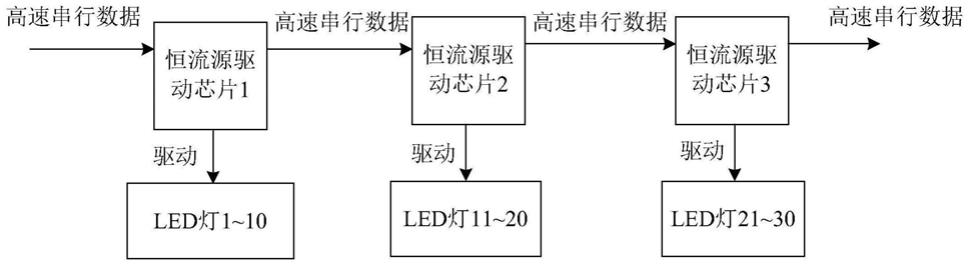 一种LED恒流源驱动芯片的制作方法