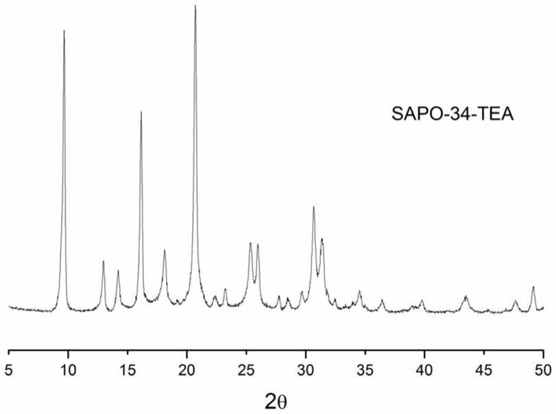 一种导向剂法合成纳米SAPO-34分子筛的方法与流程