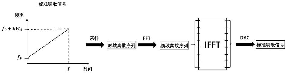 适用于正交频分多址反射通信的抗干扰方法及装置、系统