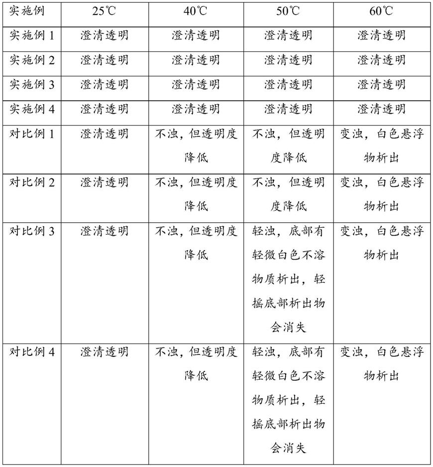 一种高纯度三萜皂苷的提取方法及其应用