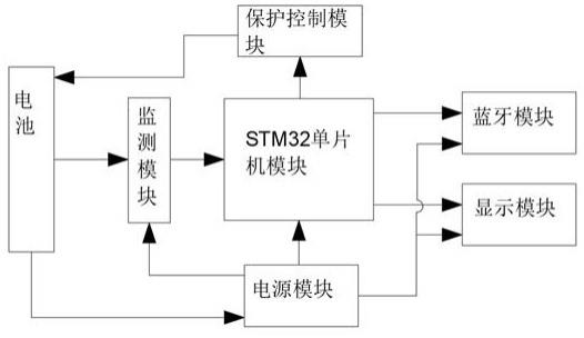 一种电动自行车电池监测与管理系统