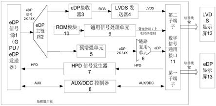 兼容eDP和LVDS标准的通用显示接口、数字信号处理电路的制作方法