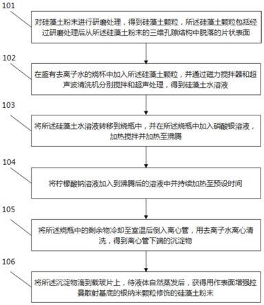 一种表面增强拉曼散射基底的制备方法和检测方法