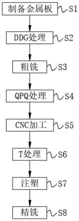 一种手机后壳加工方法与流程