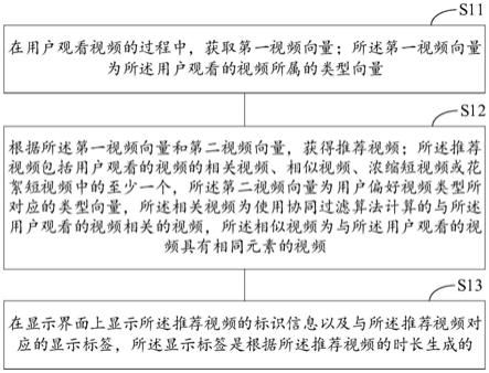 视频推荐方法、装置及计算设备与流程