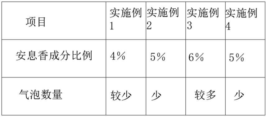 一种聚氨脂粉的制作方法