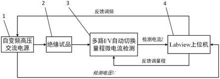 一种绝缘材料频域介电响应测试系统