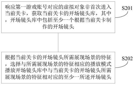 播放开场镜头的方法、装置、计算机可读存储介质及计算机设备与流程