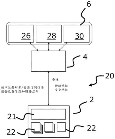 设备注册机制的制作方法