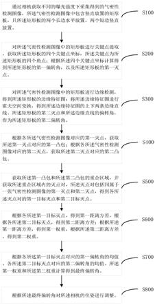 一种基于机器视觉的气密性检测中相机位姿检测方法及系统与流程