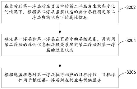 浮层控制方法、装置、设备及计算机可读介质与流程