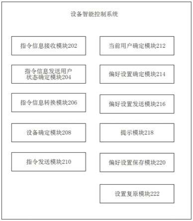 设备智能控制系统、方法及相应多功能舱和存储介质与流程