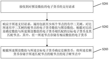 差额货币的存储方法、装置、电子设备及存储介质与流程